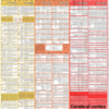 Diagnostics Chart Function Failure