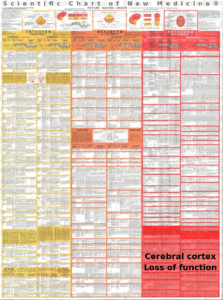 Diagnostics Chart Function Failure