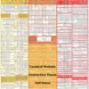 Cerebral Medulla Diagnostic Chart Cerebral Medulla Diagnostic Chart